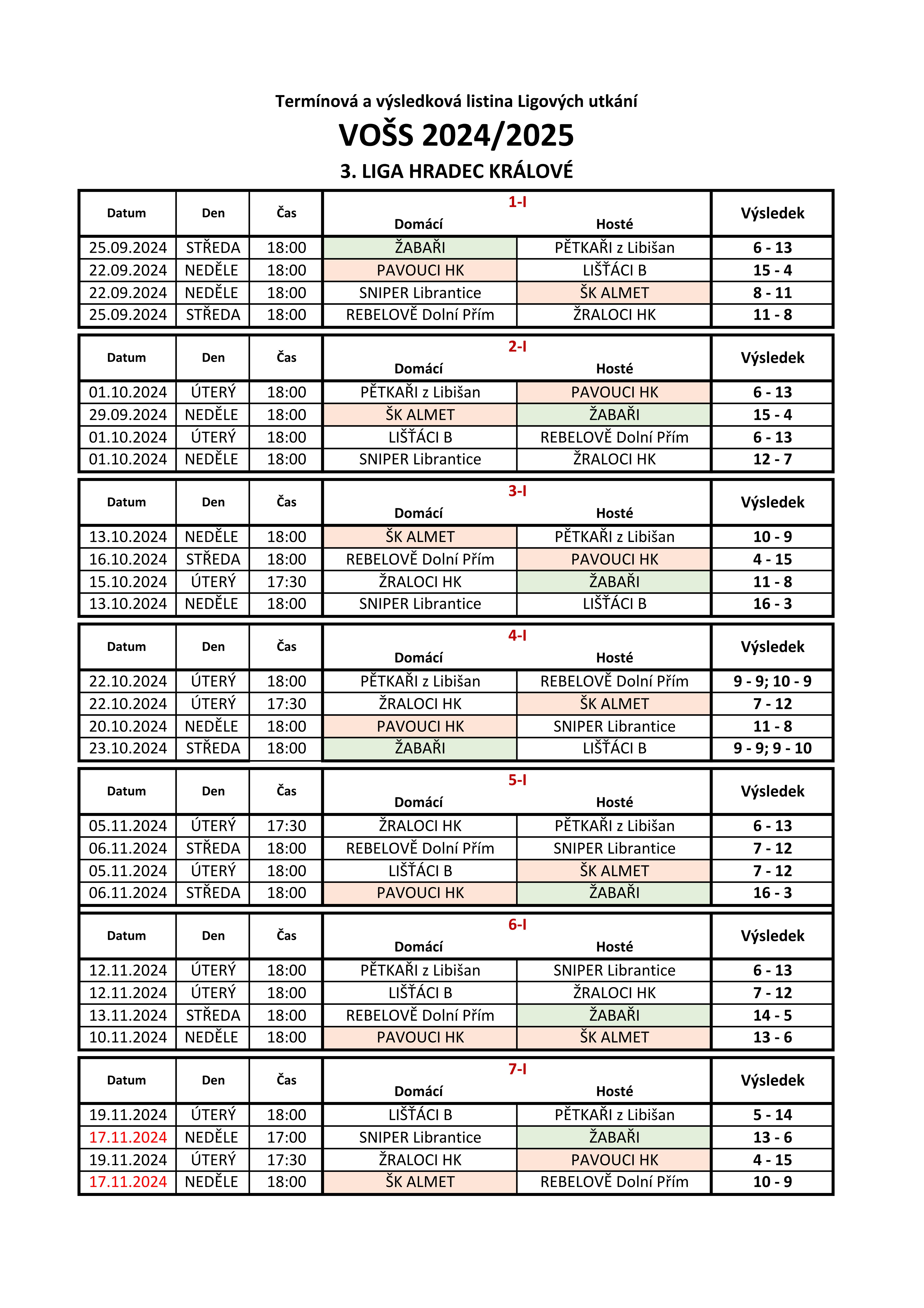 Vsledky 3. Liga HK