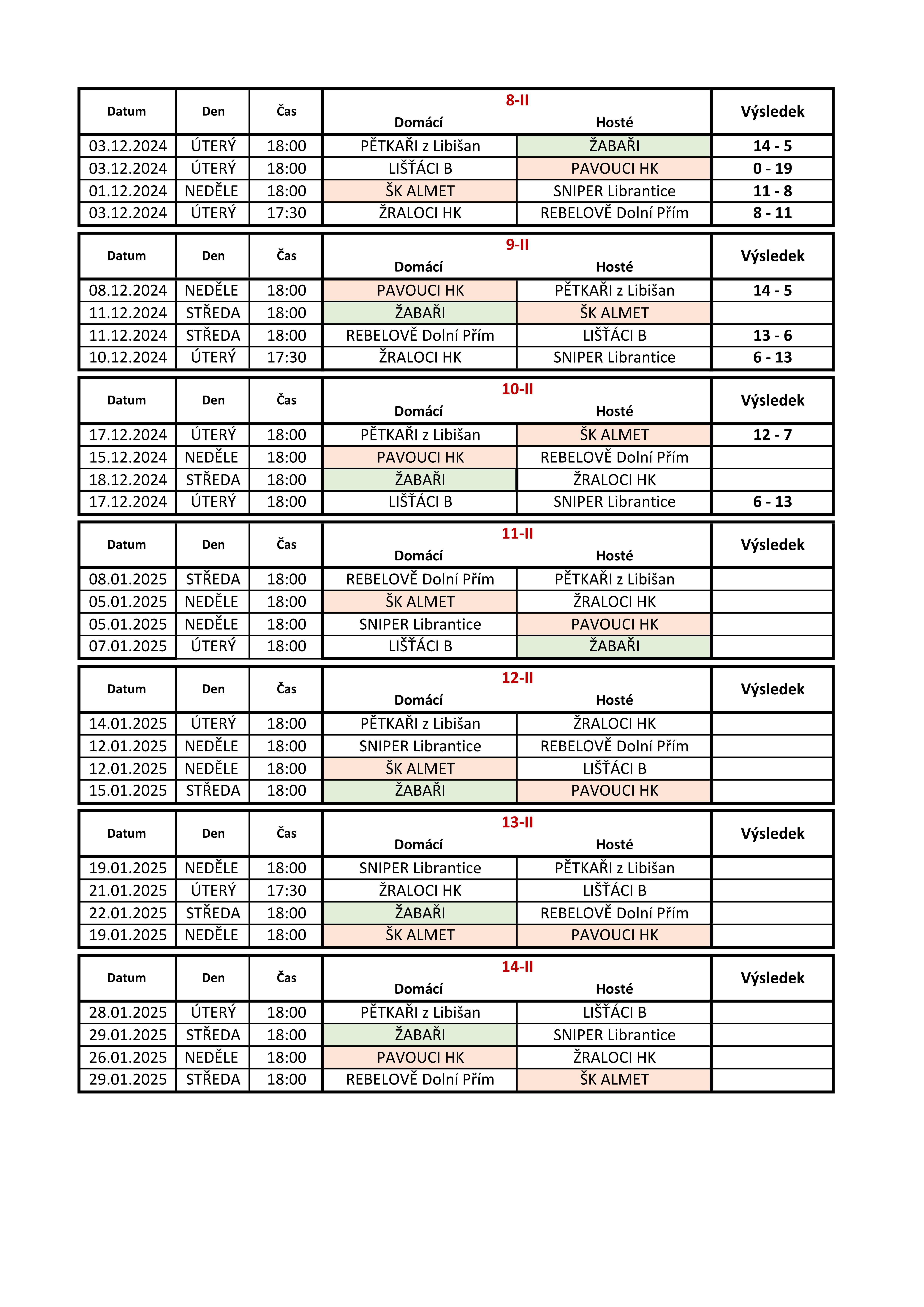 Vsledky 3. Liga HK