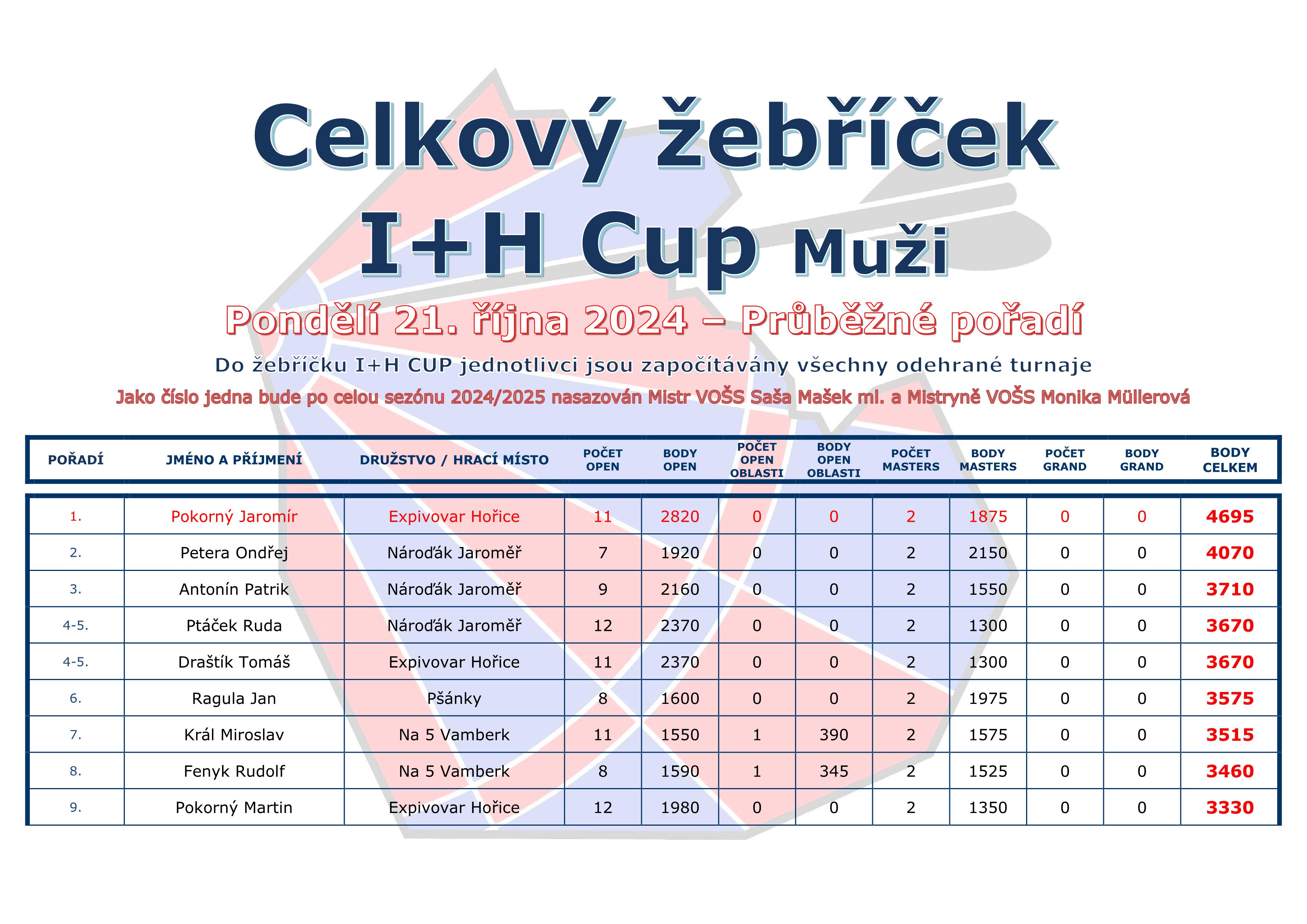 ebek I+H Cup JEDNOTLIVCI - Mui