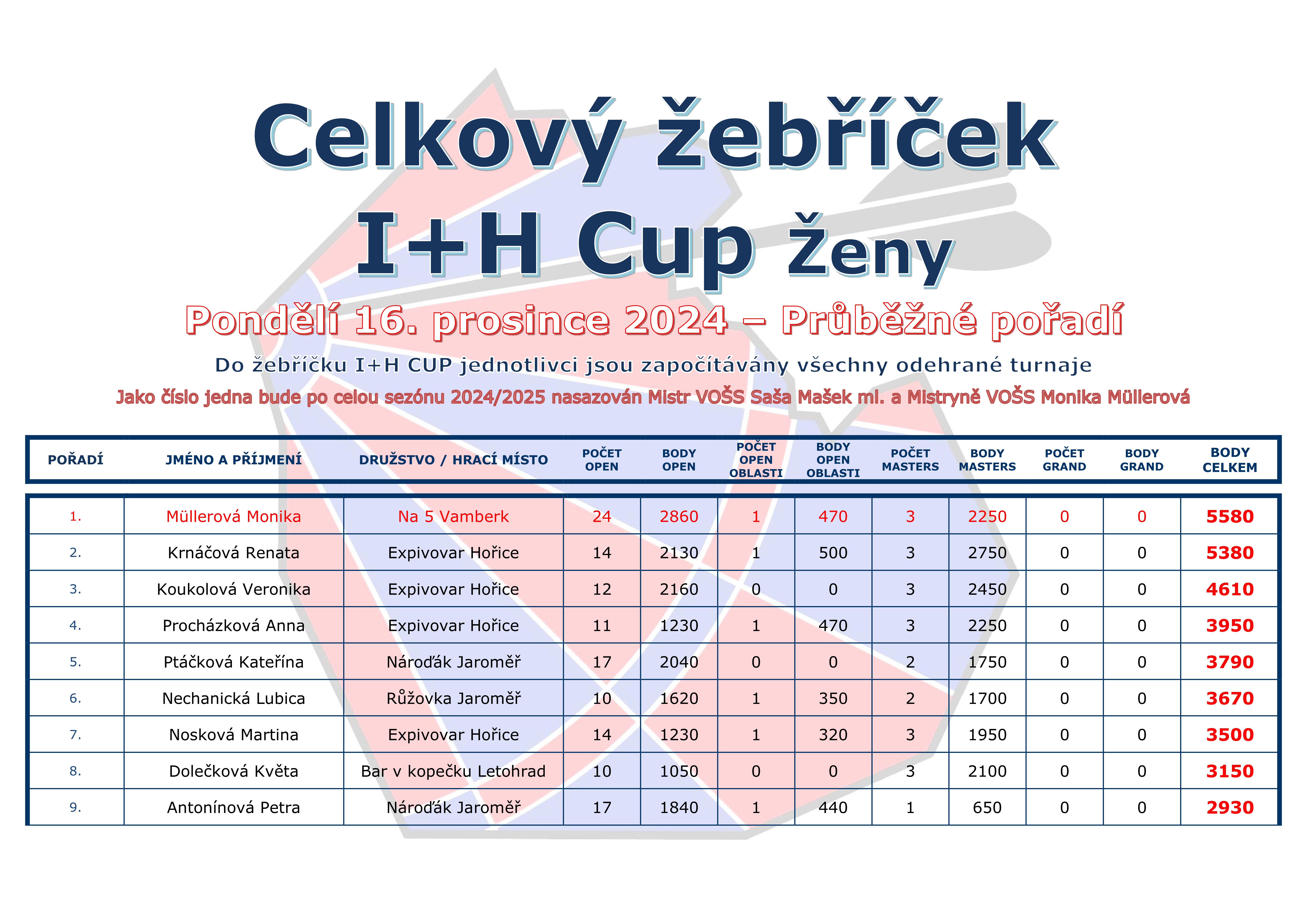 ebek I+H Cup JEDNOTLIVCI - eny