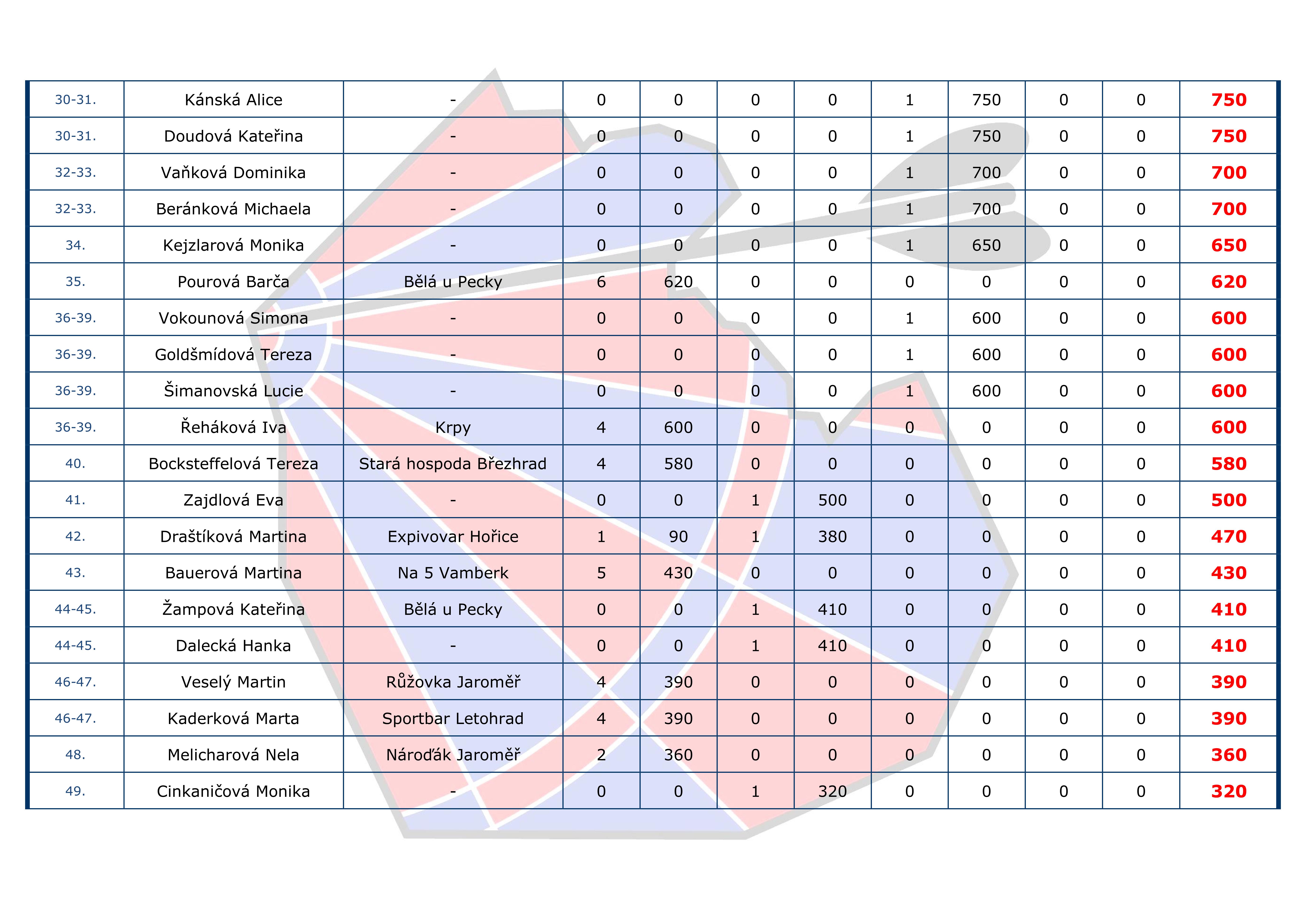 ebek I+H Cup JEDNOTLIVCI - eny