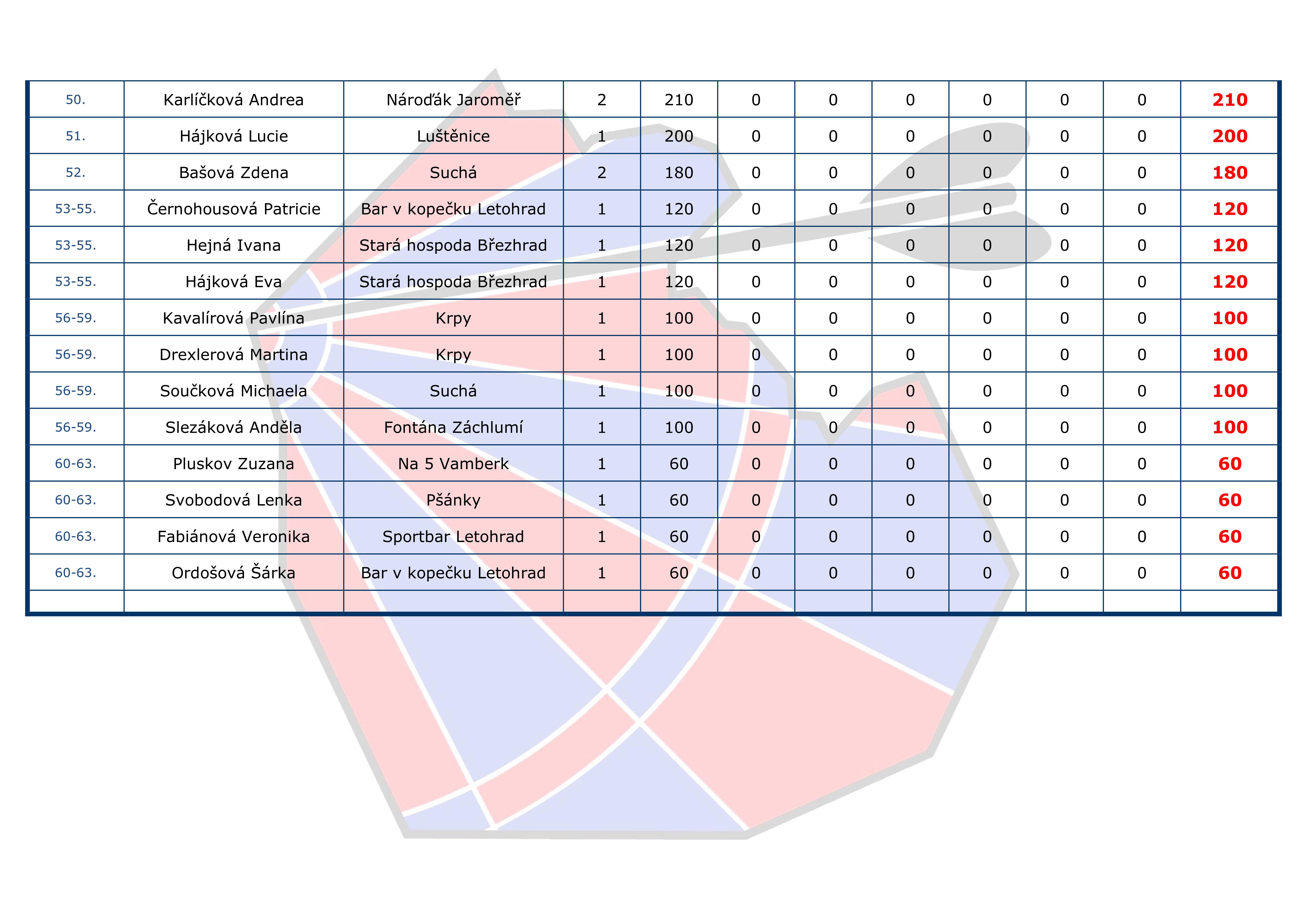 ebek I+H Cup JEDNOTLIVCI - eny