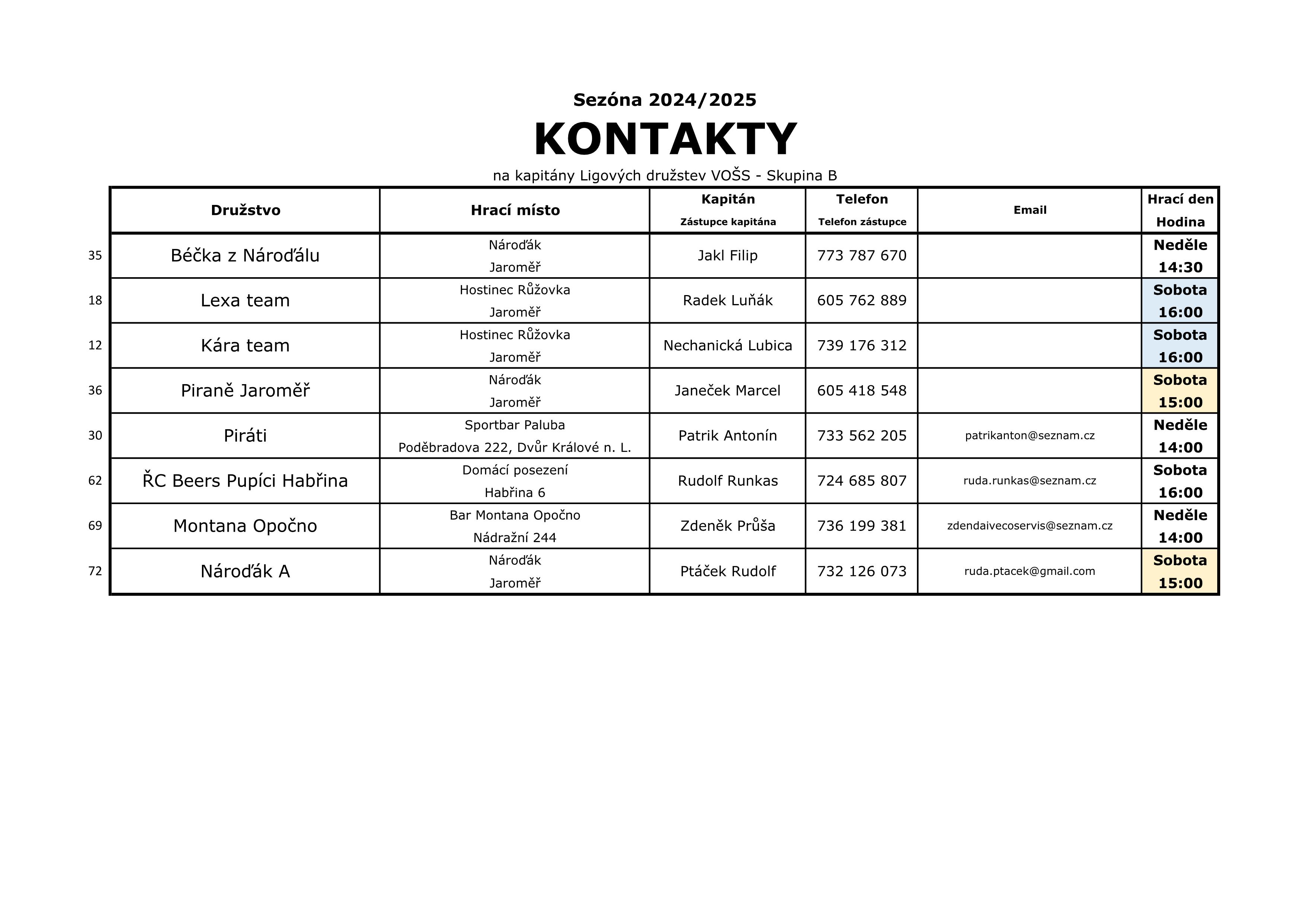 Kontakty 2024/2025 strana 1