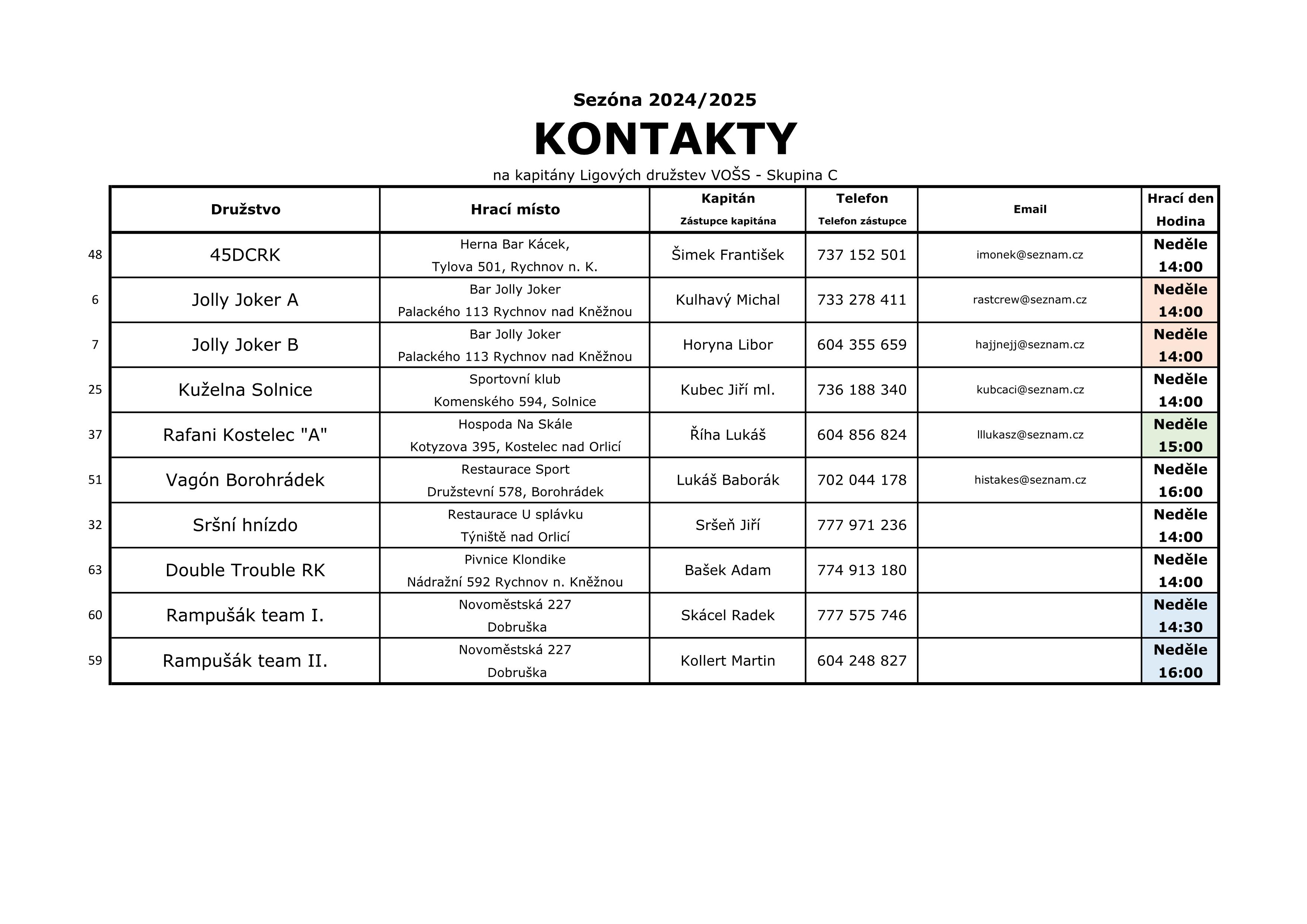 Kontakty 2024/2025 strana 1