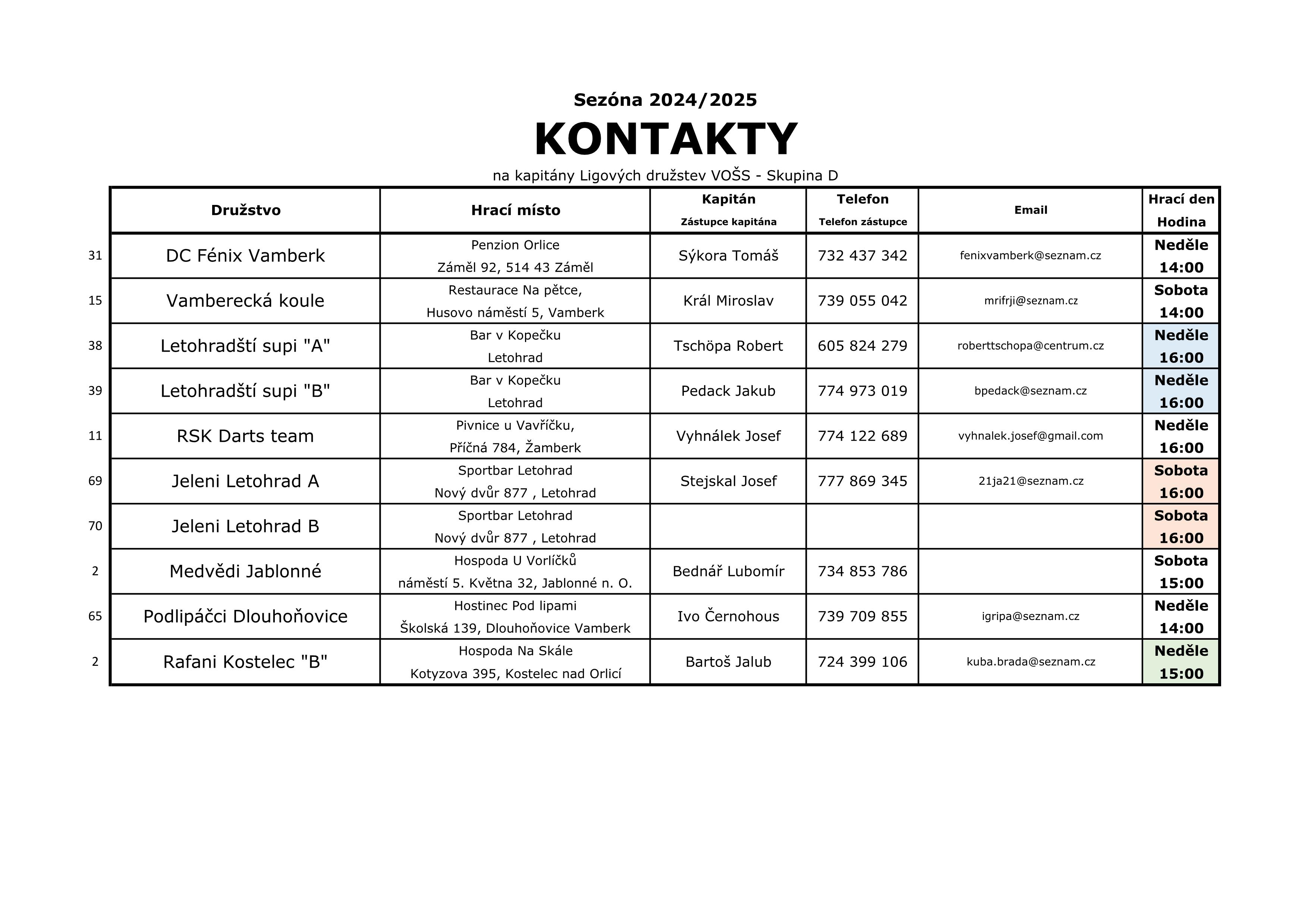 Kontakty 2024/2025 strana 1