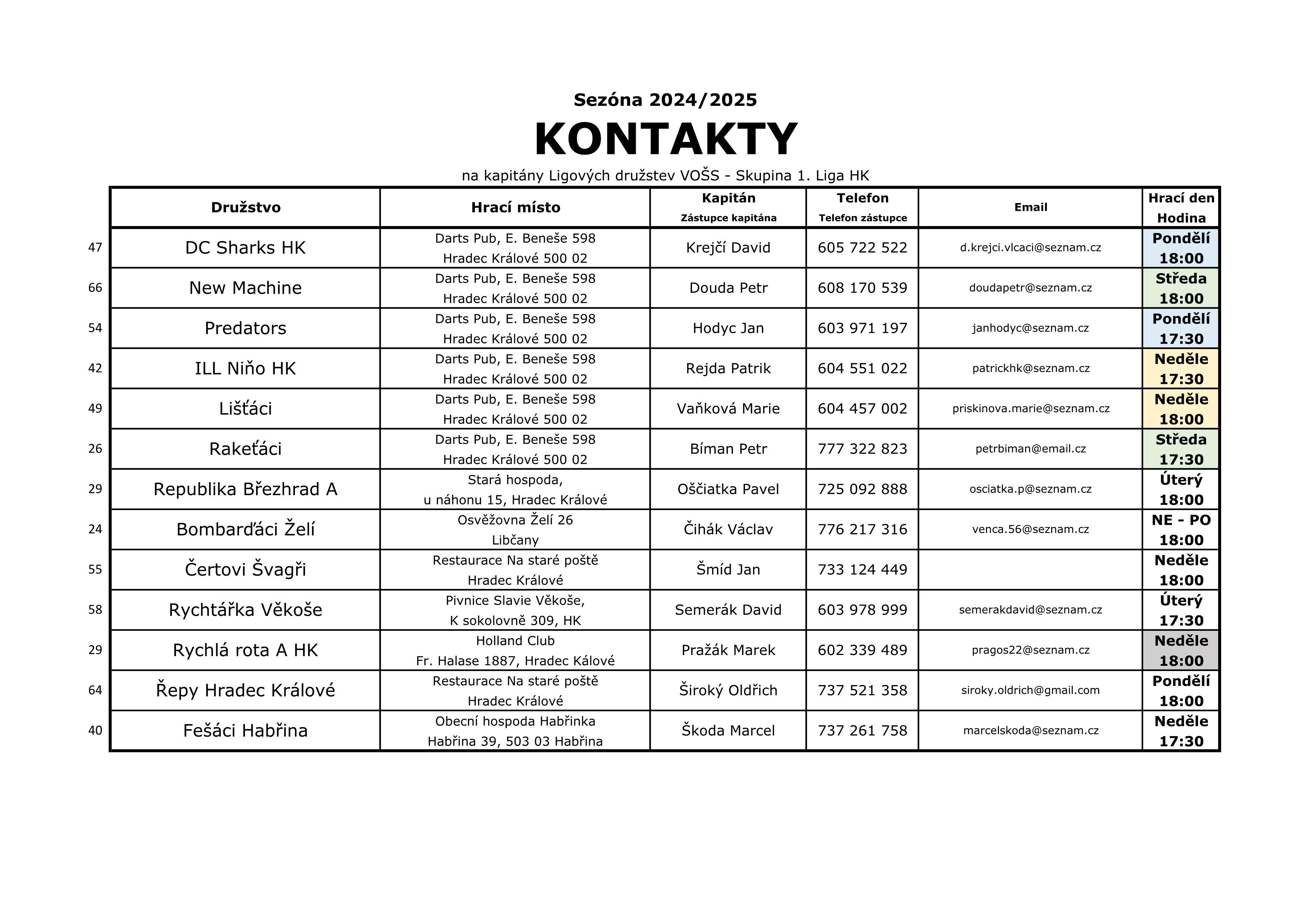 Kontakty 2024/2025 strana 1