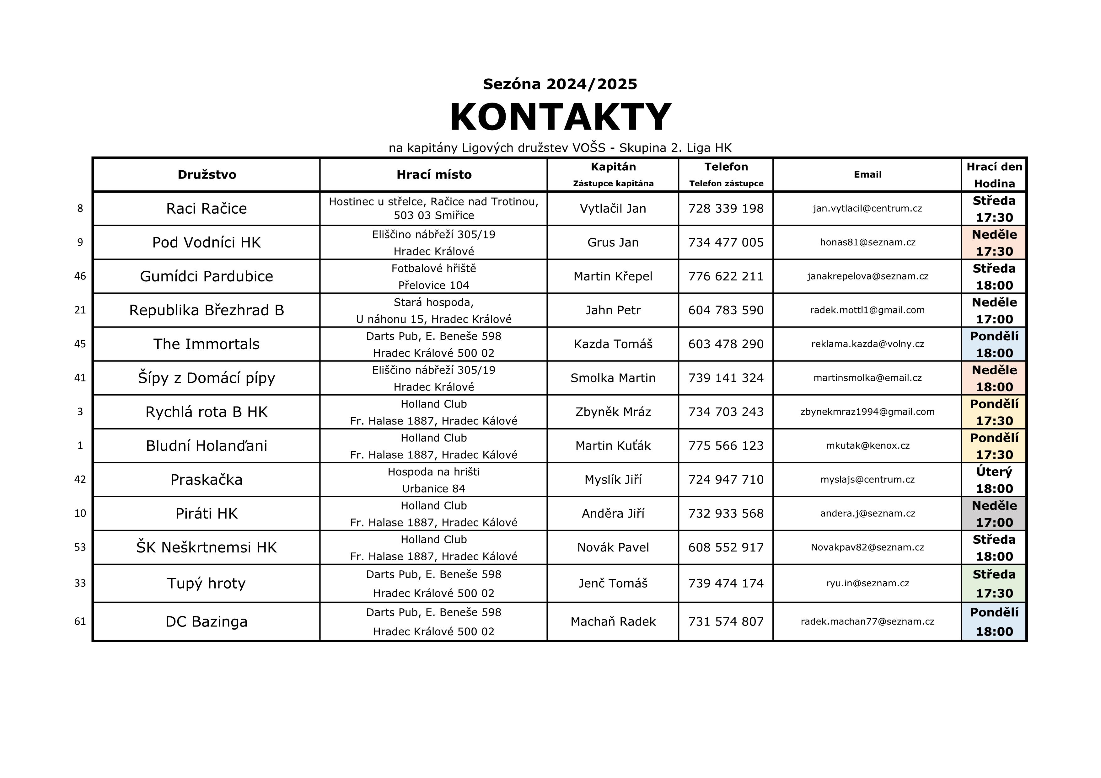 Kontakty 2024/2025 strana 1