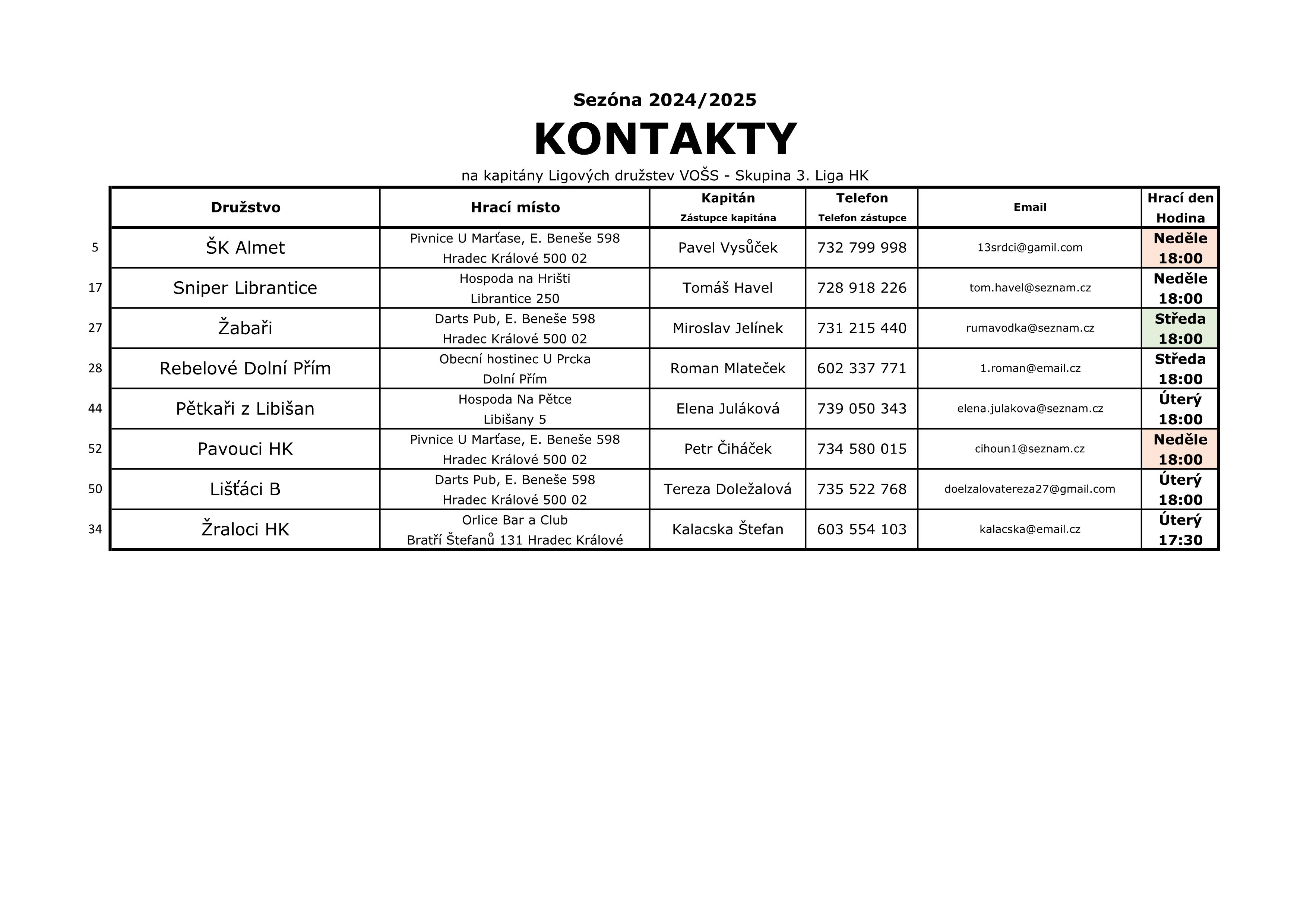 Kontakty 2024/2025 strana 1