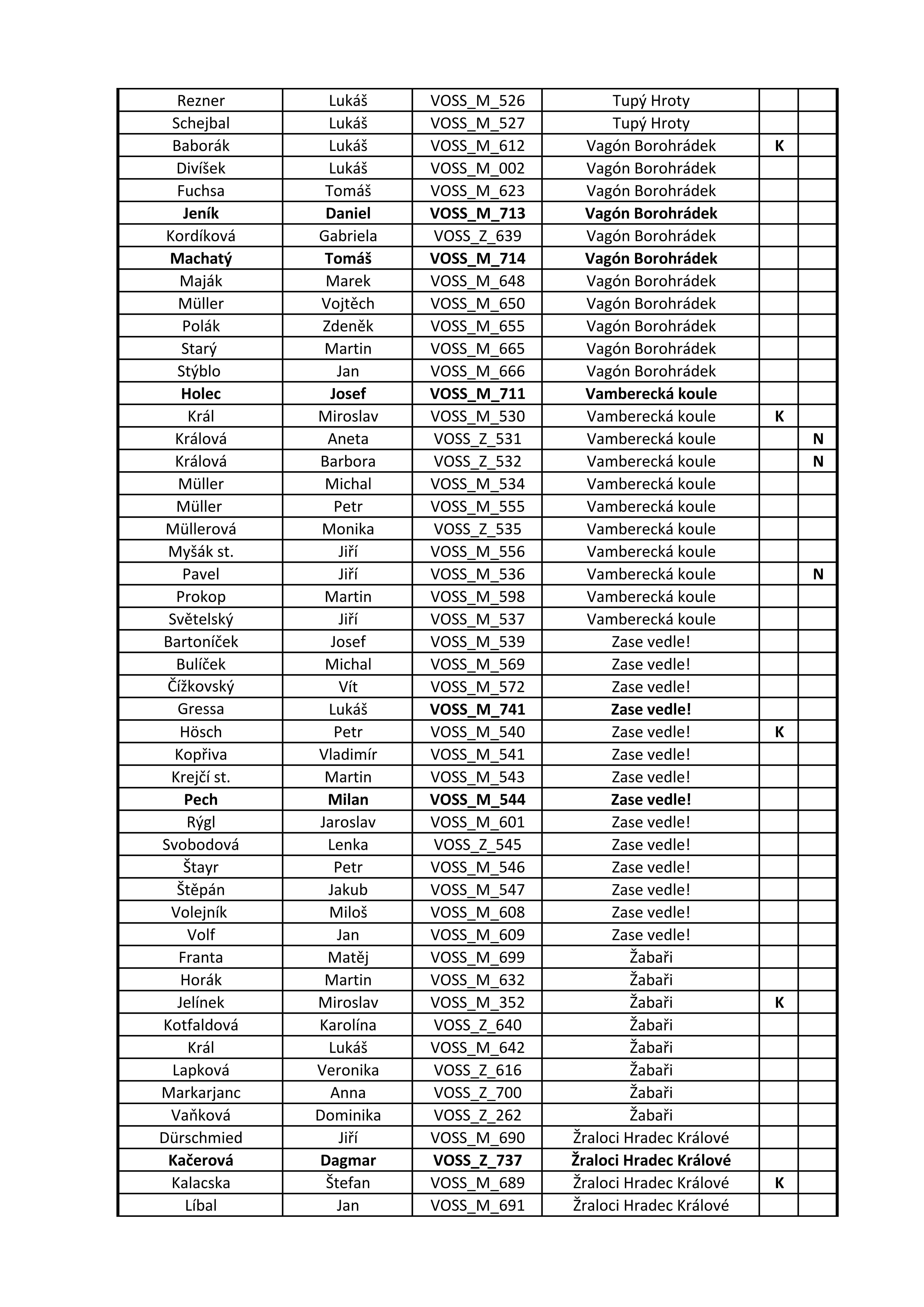 Registrace pro seznu 2024/2025 strana 9